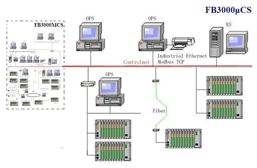 FB-3000��CS DCS �^�̿���ϵ�y(t��ng)