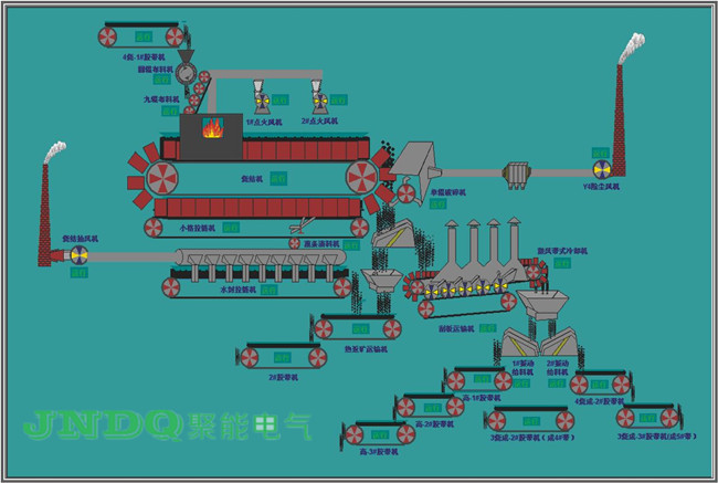 ��F�ИI(y��)DCS