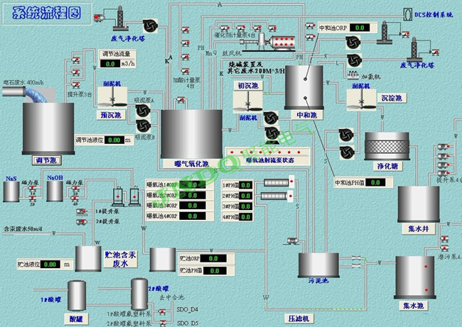 �����ИI(y��)DCS