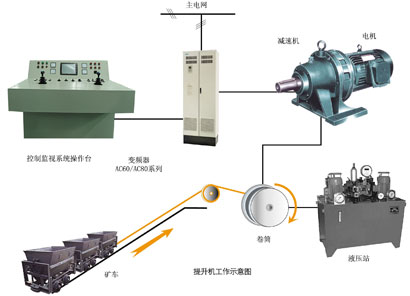 �����C�˜ʿ���ϵ�y(t��ng)