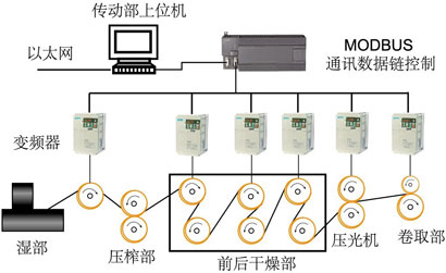 ���C����ϵ�y(t��ng)